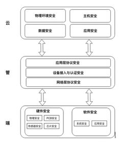 騰訊正式發(fā)布物聯(lián)網(wǎng)安全技術(shù)規(guī)范，構(gòu)建行業(yè)安全新格局