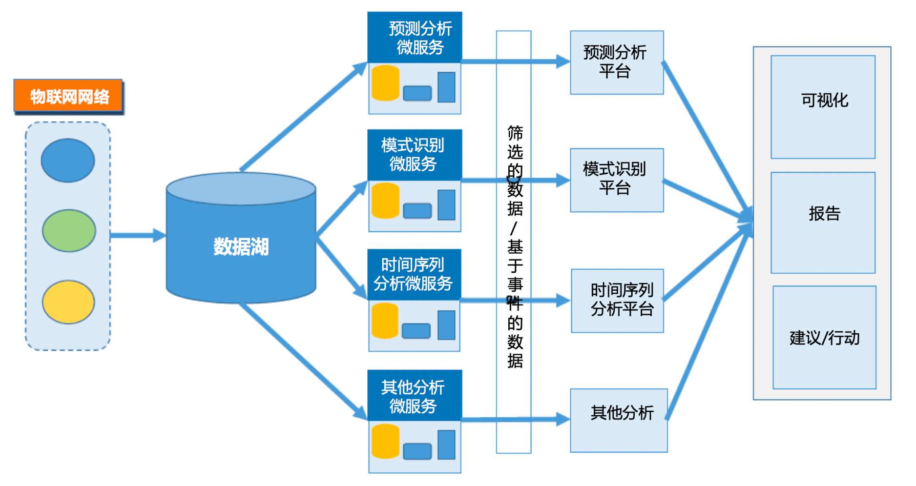 微服務(wù)架構(gòu)與物聯(lián)網(wǎng) 驅(qū)動(dòng)未來(lái)數(shù)字化轉(zhuǎn)型的雙引擎